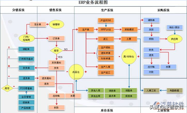 erp核心技术