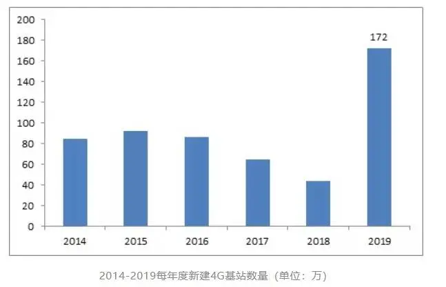 现在的 4G 手机，真的过时了么？