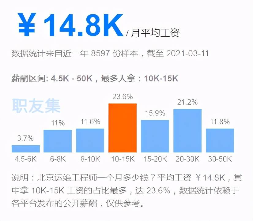 学什么专业最有前途？从两会看未来热门专业