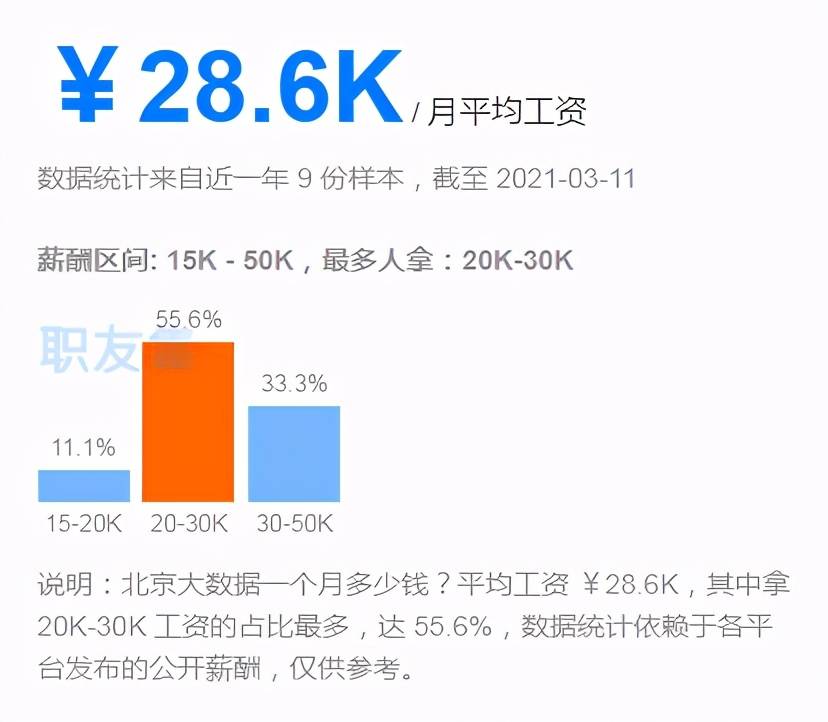 学什么专业最有前途？从两会看未来热门专业