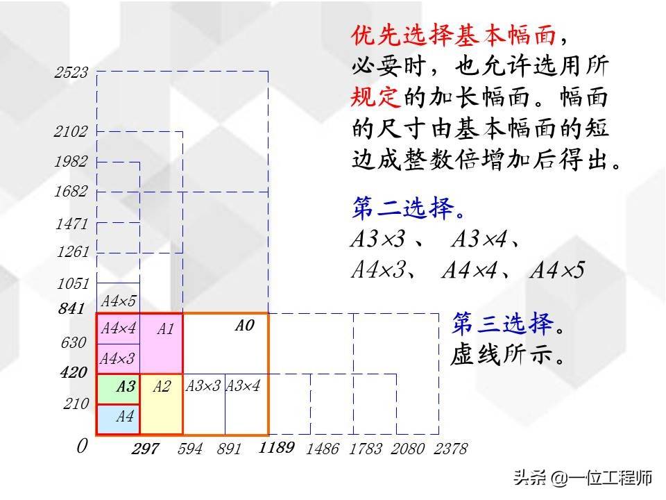 工程图基础，新的制图标准有哪些？一文详细介绍，值得收藏