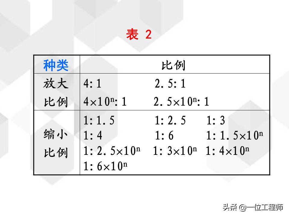 工程图基础，新的制图标准有哪些？一文详细介绍，值得收藏