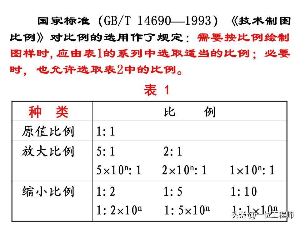 工程图基础，新的制图标准有哪些？一文详细介绍，值得收藏