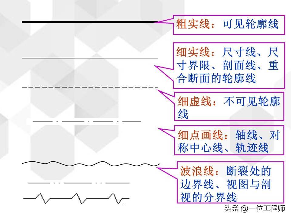 工程图基础，新的制图标准有哪些？一文详细介绍，值得收藏