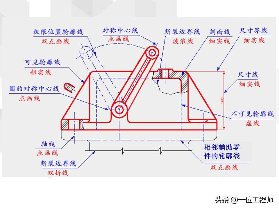 工程图基础，新的制图标准有哪些？一文详细介绍，值得收藏