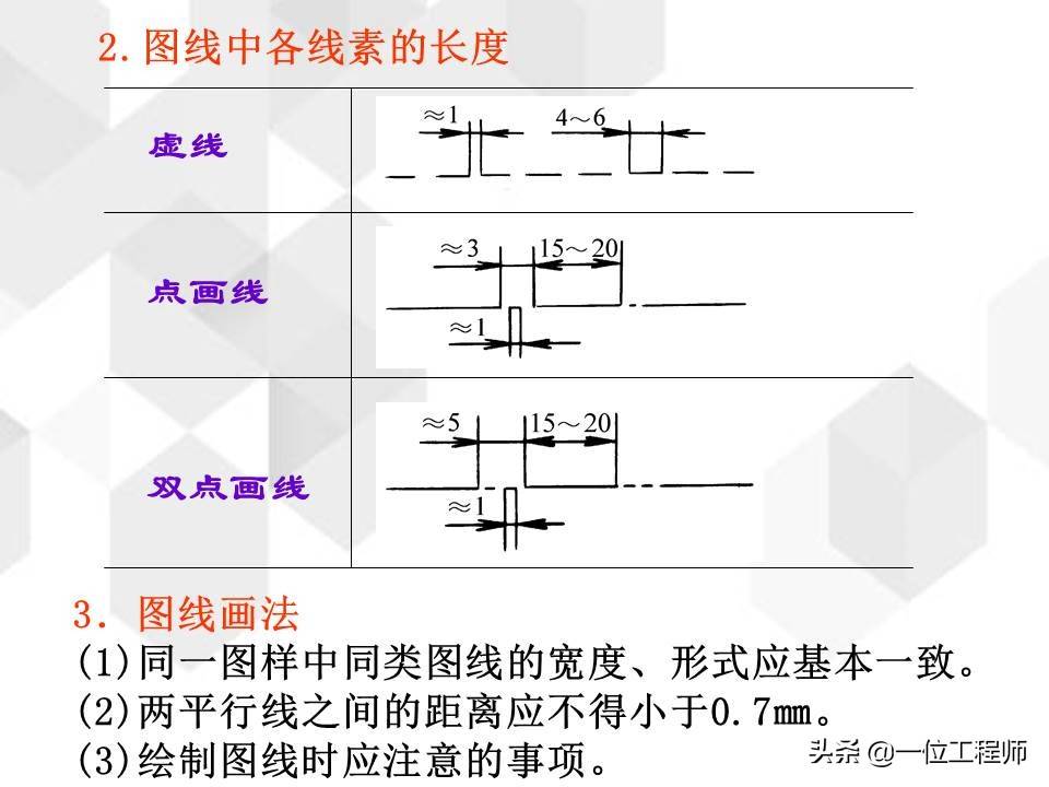 工程图基础，新的制图标准有哪些？一文详细介绍，值得收藏