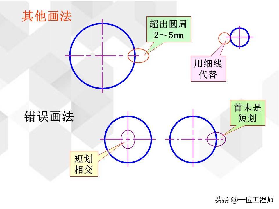 工程图基础，新的制图标准有哪些？一文详细介绍，值得收藏