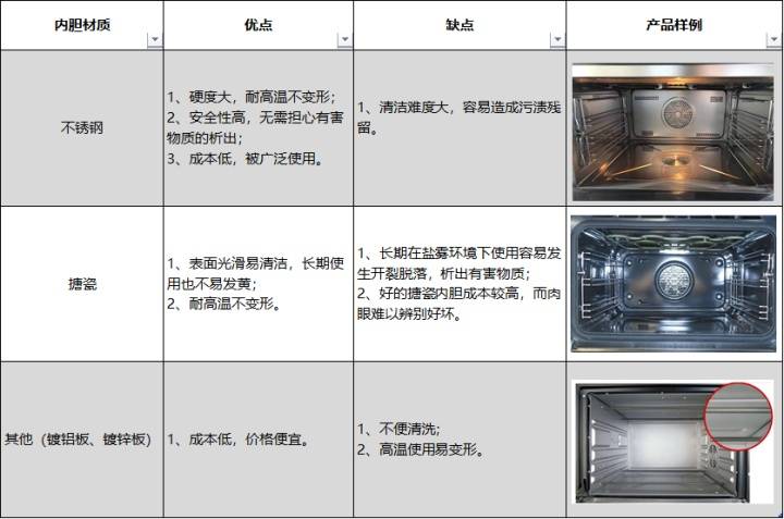 什么牌子的蒸烤箱质量更好？5000元以内蒸烤箱选购指南，太全面了