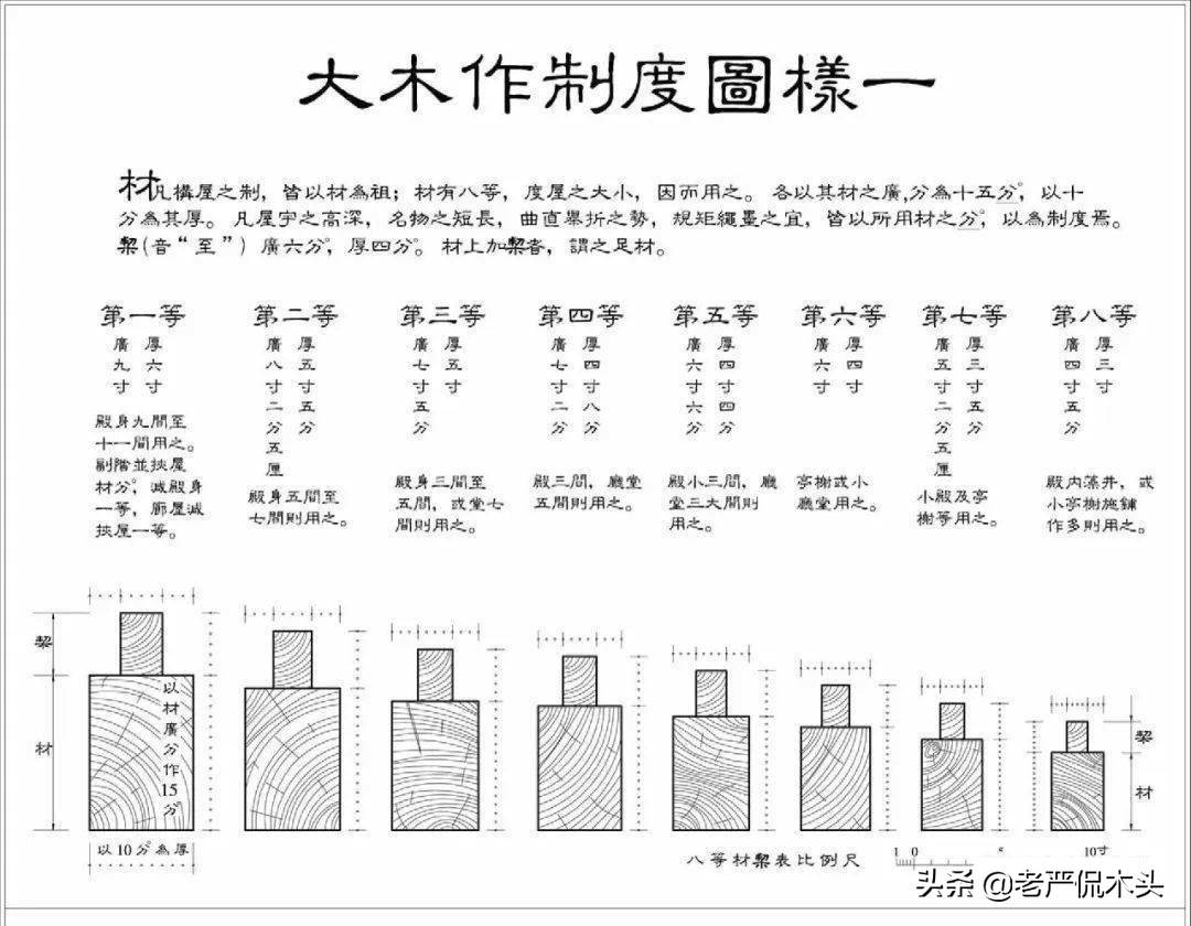 尺有多长，寸有多短？这个问题有点难