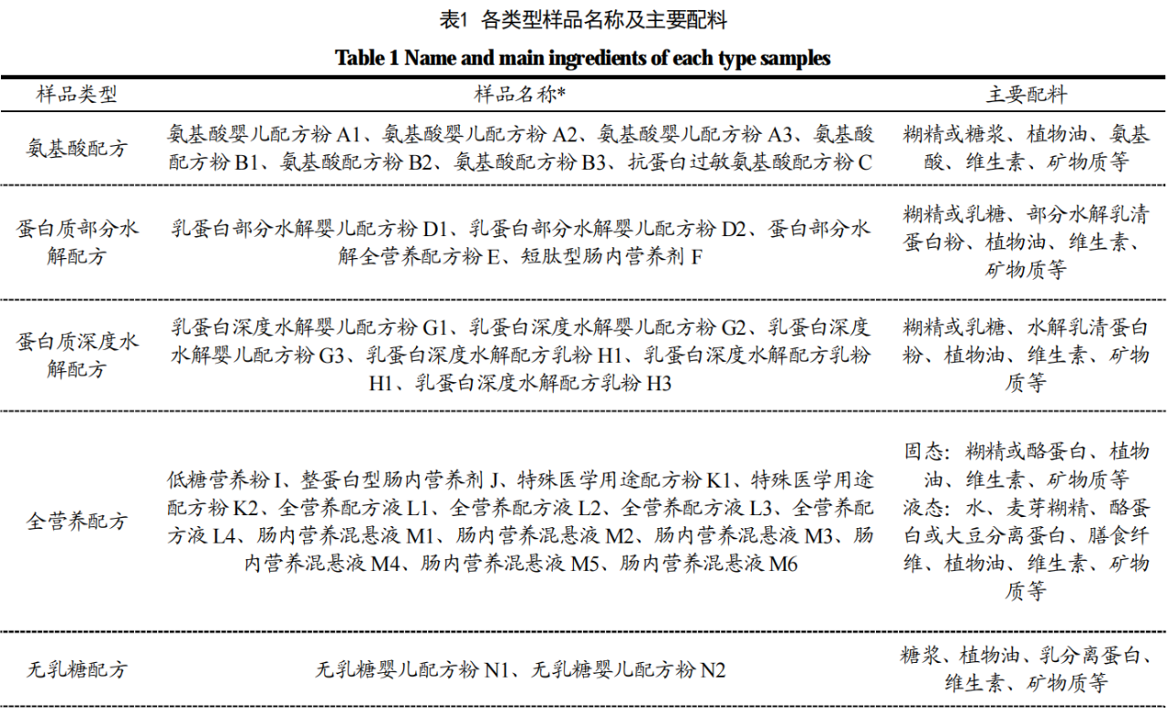 特殊医学用途配方食品渗透压的不同检测方法和结果比较分析