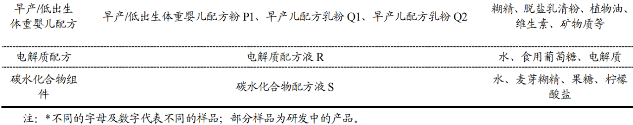 特殊医学用途**食品渗透压的不同检测方法和结果比较分析