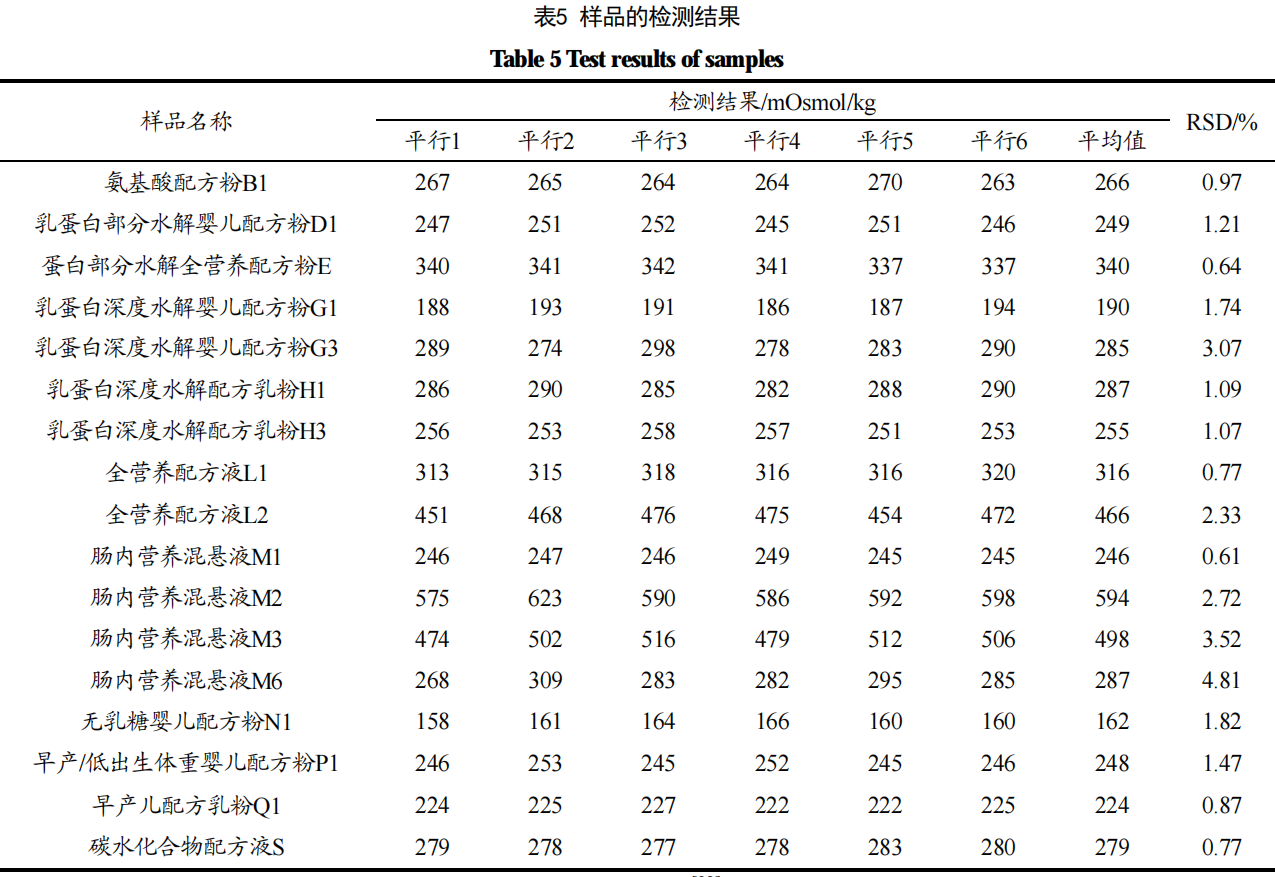 特殊医学用途**食品渗透压的不同检测方法和结果比较分析