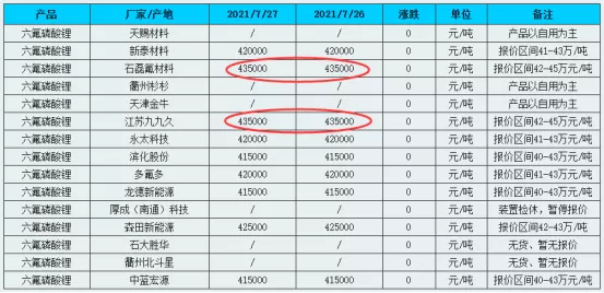 氟概念上游梳理！发现仅金石资源等2家有矿