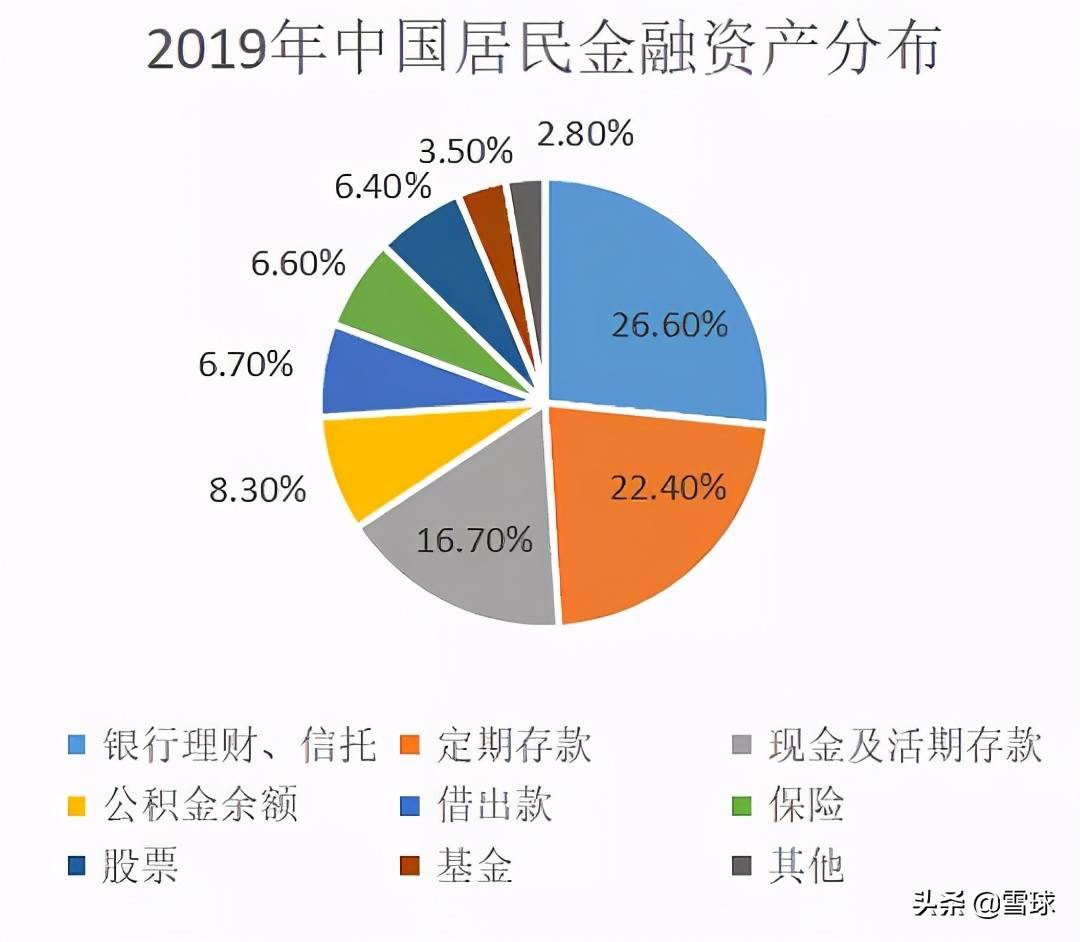 权益性投资（融资和投资的区别）