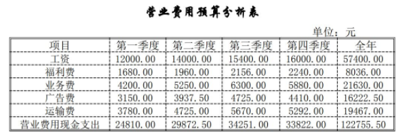 发行股票支付佣金手续费如何写会计分录？这样做账，一定要注意