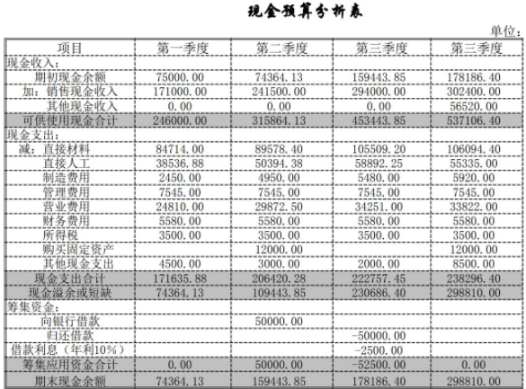 发行股票支付佣金手续费如何写会计分录？这样做账，一定要注意