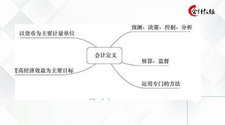 会计新手必藏，自学宝典——零基础学会计800页课件分享，速拿