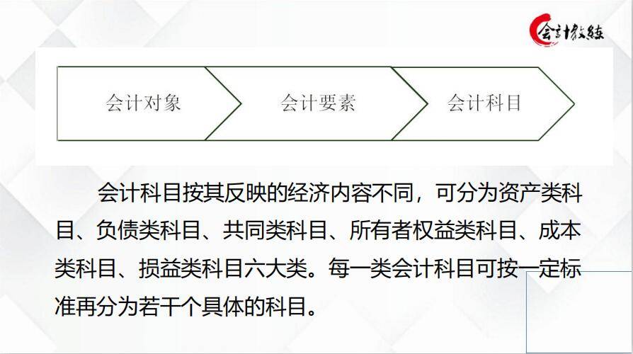 会计新手必藏，自学宝典——零基础学会计800页课件分享，速拿