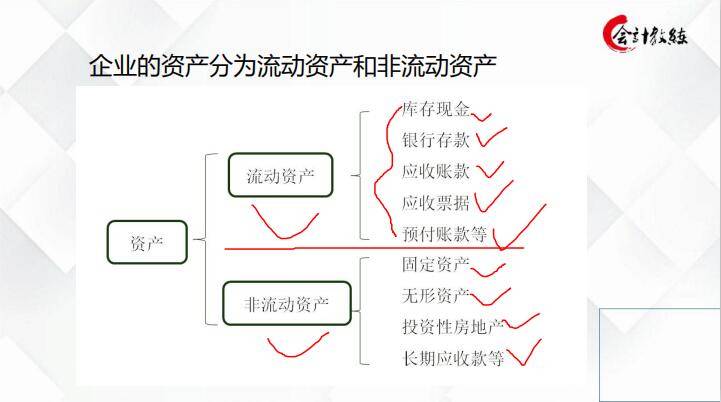 会计新手必藏，自学宝典——零基础学会计800页课件分享，速拿