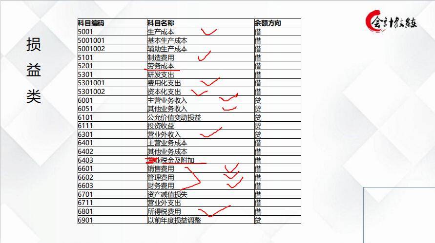 会计新手必藏，自学宝典——零基础学会计800页课件分享，速拿