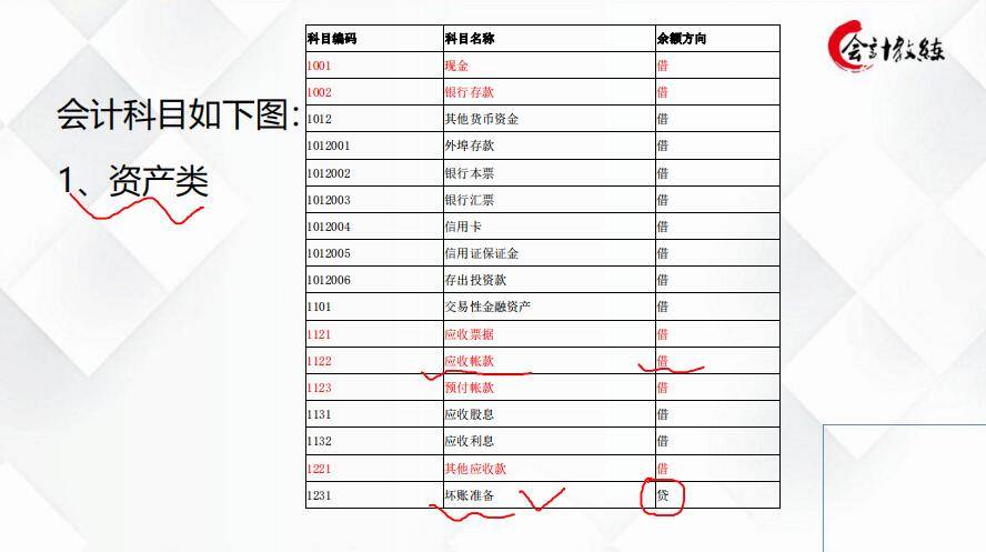 会计新手必藏，自学宝典——零基础学会计800页课件分享，速拿