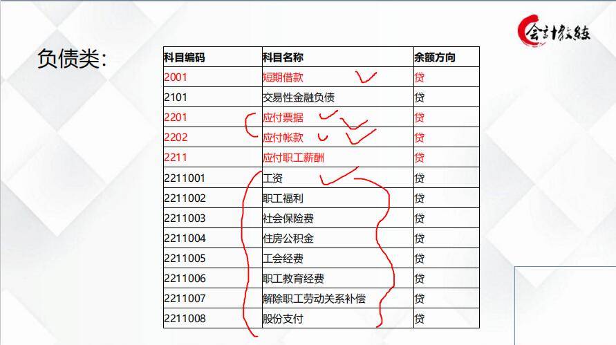 会计新手必藏，自学宝典——零基础学会计800页课件分享，速拿