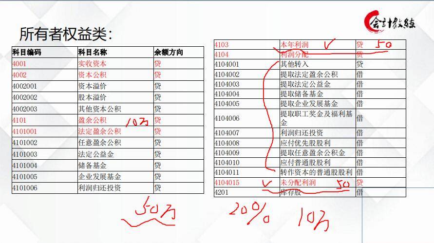 会计新手必藏，自学宝典——零基础学会计800页课件分享，速拿