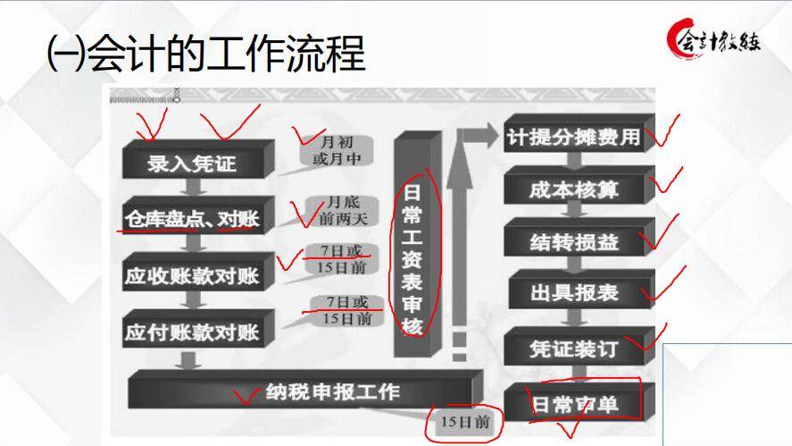 会计新手必藏，自学宝典——零基础学会计800页课件分享，速拿