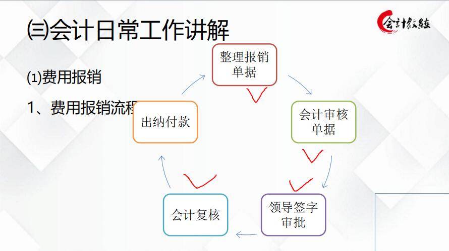 会计新手必藏，自学宝典——零基础学会计800页课件分享，速拿