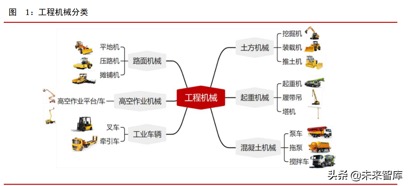 工程机械行业专题报告：多因素叠加拉动需求，国产替代是必然趋势