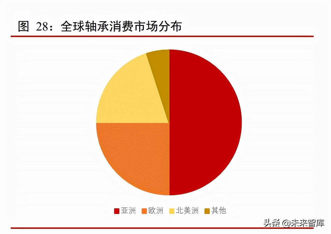 工程机械行业专题报告：多因素叠加拉动需求，国产替代是必然趋势