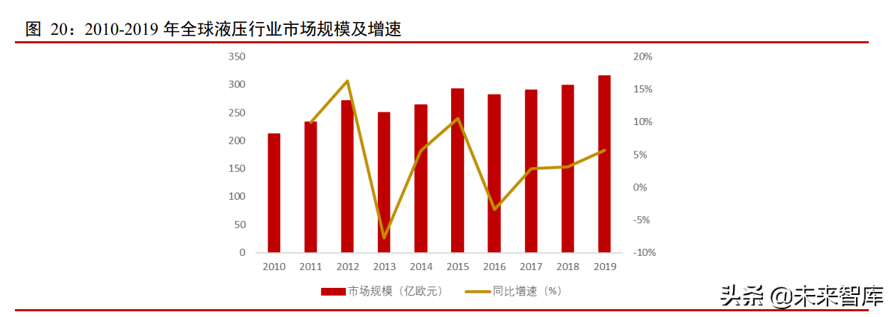 工程机械行业专题报告：多因素叠加拉动需求，国产替代是必然趋势