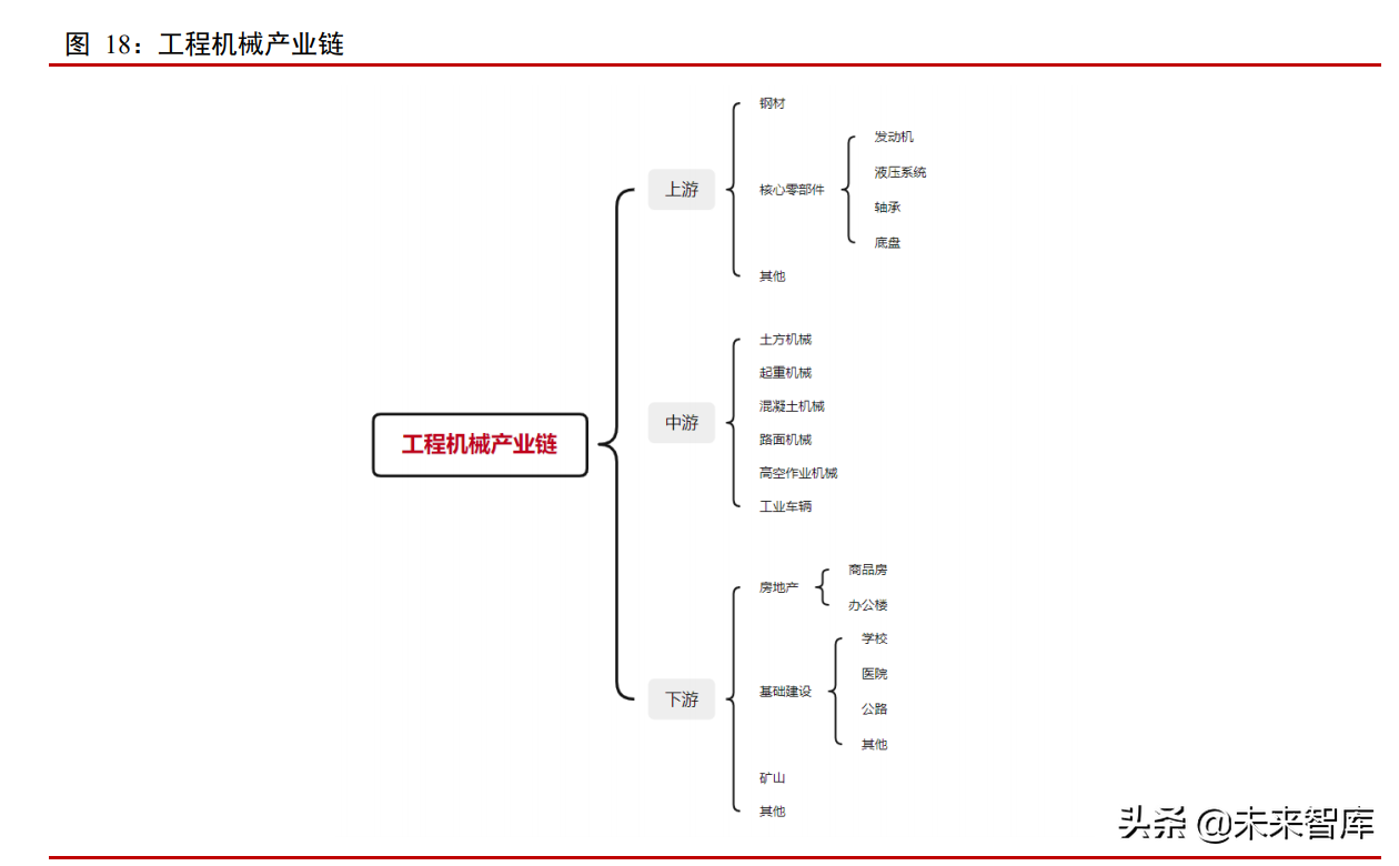 工程机械行业专题报告：多因素叠加拉动需求，国产替代是必然趋势