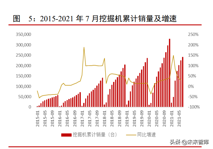 工程机械行业专题报告：多因素叠加拉动需求，国产替代是必然趋势