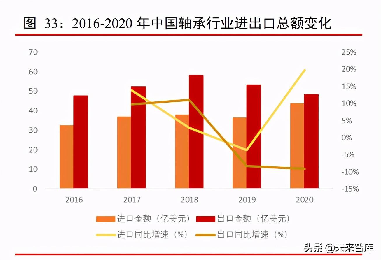 工程机械行业专题报告：多因素叠加拉动需求，国产替代是必然趋势