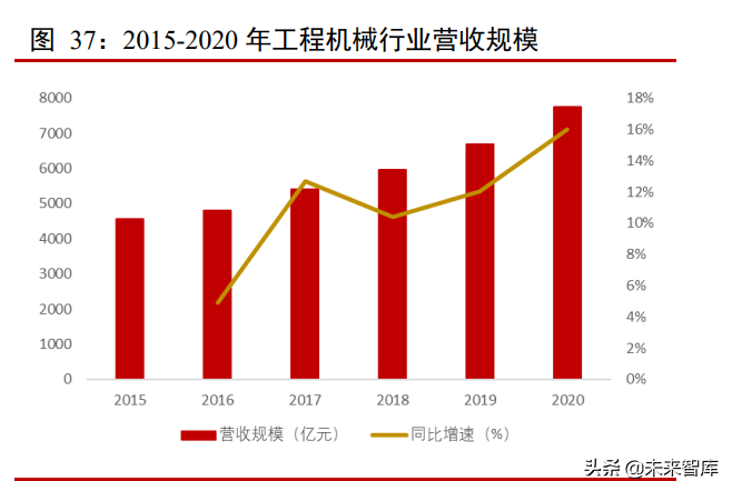 工程机械行业专题报告：多因素叠加拉动需求，国产替代是必然趋势