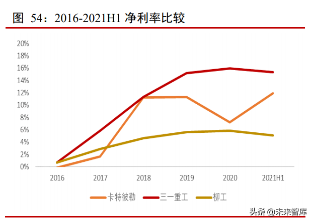 工程机械行业专题报告：多因素叠加拉动需求，国产替代是必然趋势