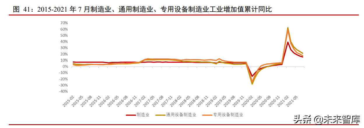 工程机械行业专题报告：多因素叠加拉动需求，国产替代是必然趋势