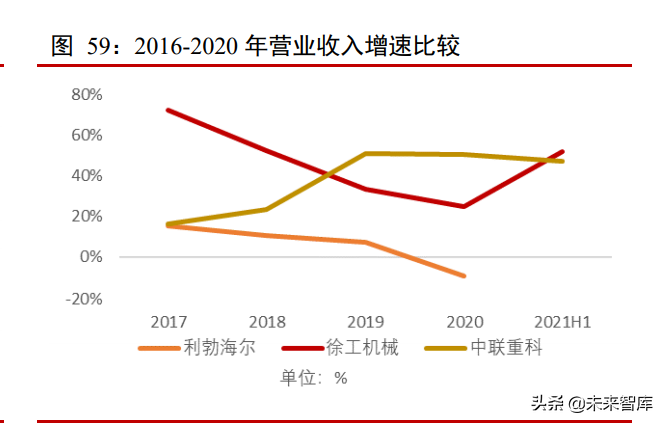 工程机械行业专题报告：多因素叠加拉动需求，国产替代是必然趋势