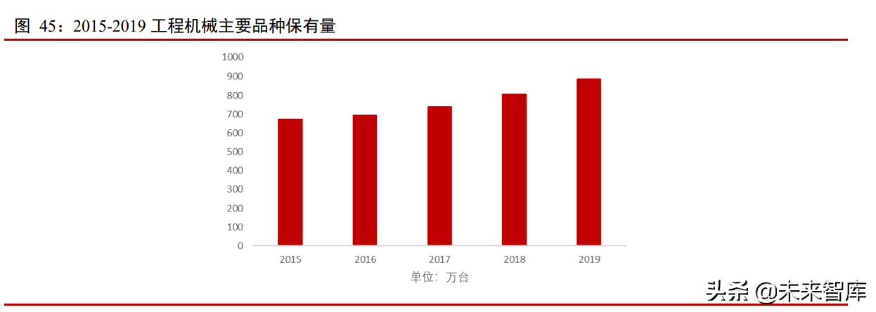 工程机械行业专题报告：多因素叠加拉动需求，国产替代是必然趋势