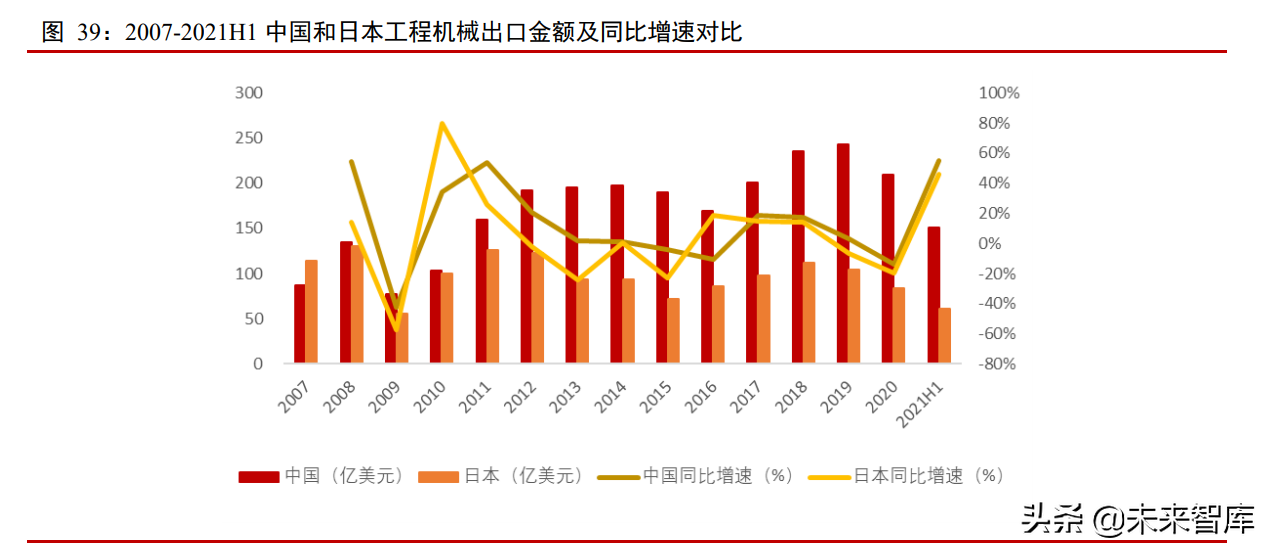 工程机械行业专题报告：多因素叠加拉动需求，国产替代是必然趋势