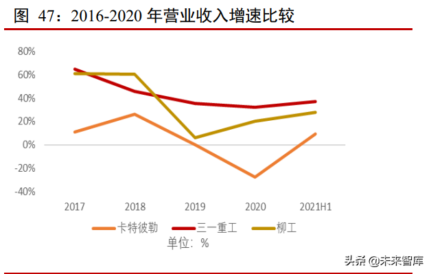 工程机械行业专题报告：多因素叠加拉动需求，国产替代是必然趋势