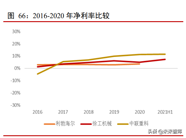 工程机械行业专题报告：多因素叠加拉动需求，国产替代是必然趋势