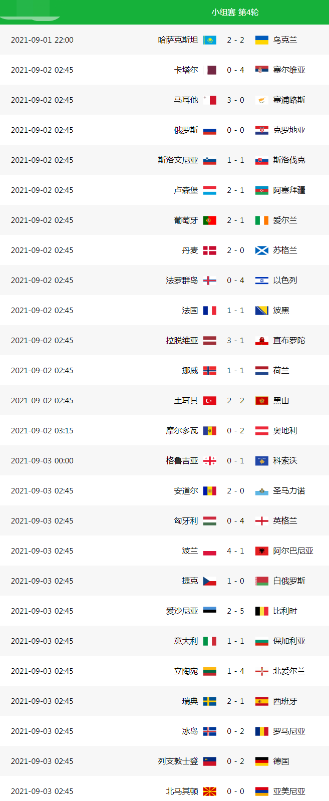 2022世界杯预选赛实时积分表、赛果暨亚洲12强赛赛程（9月3日）