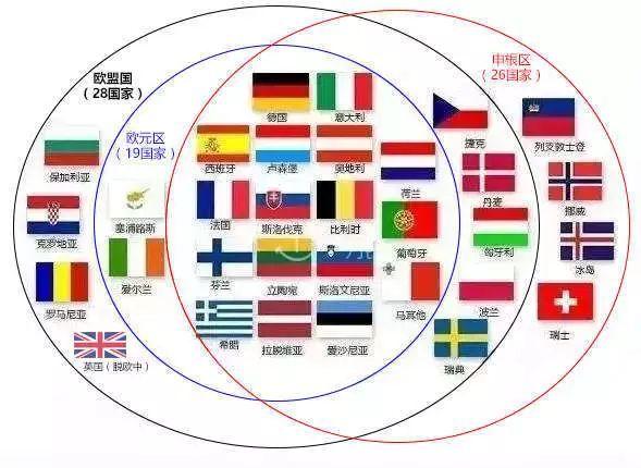 申根国家是什么意思（最新申根国家名单）