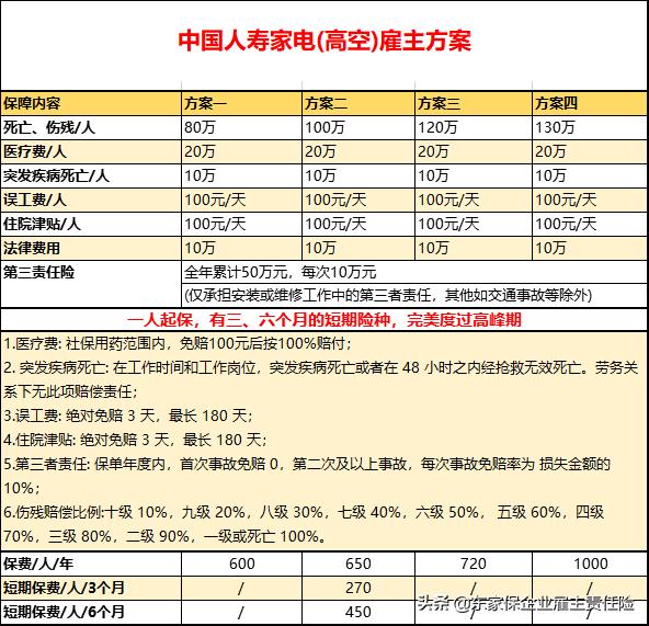 雇主责任险多少钱一年（雇主责任险在线投保）