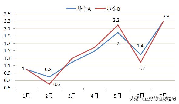 回撤率是什么意思（回撤率大好还是小好）