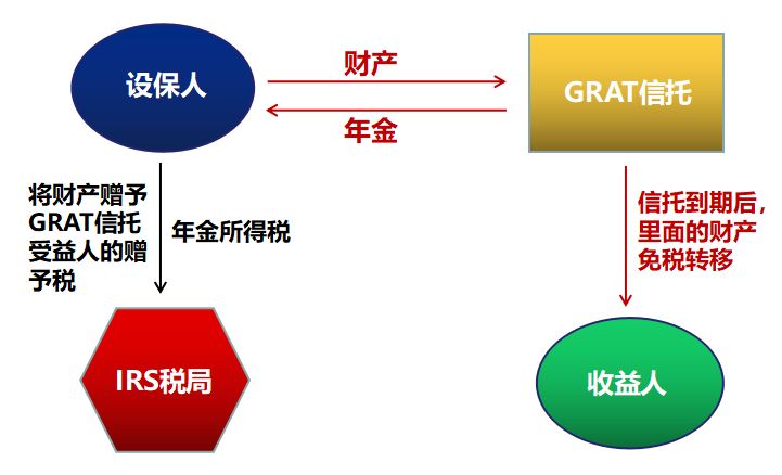 irs是什么意思（美国的irs是什么）