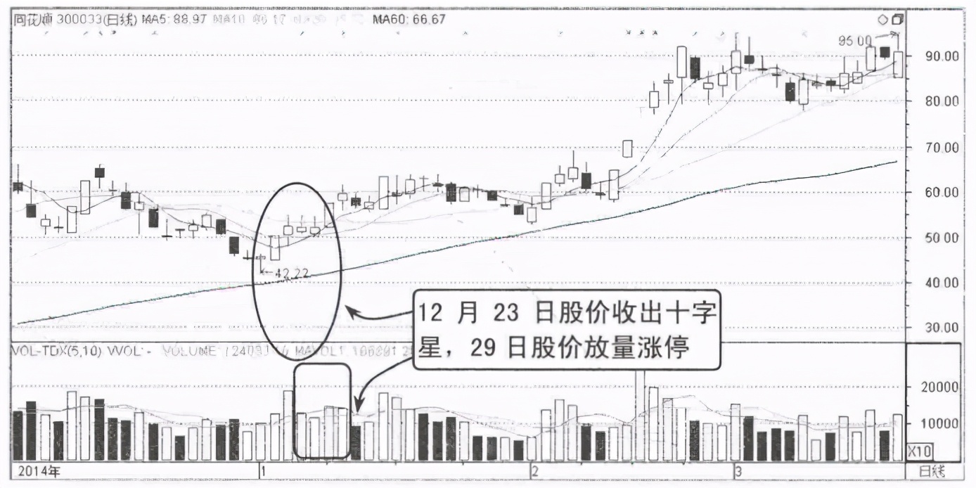 双叉十字斩股票图解图片