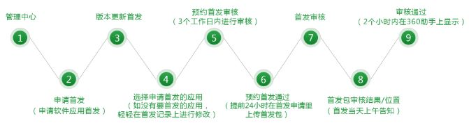 安卓应用市场哪个好（国内哪个应用商店app最全最好用）